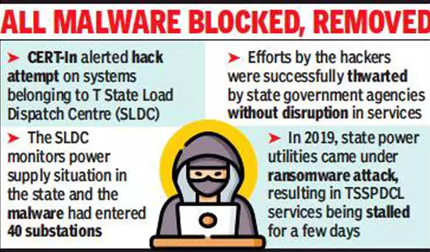 Governments action on Chinese hackers attempting to hack the service providers in Telangana.